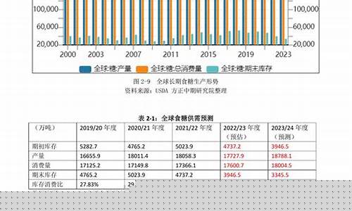 期货吧白糖(期货白糖的主要用途)_https://www.kairu168.com_广期所_第1张