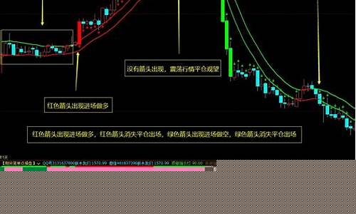 期货波浪(期货波浪线的用法)_https://www.kairu168.com_广期所_第1张