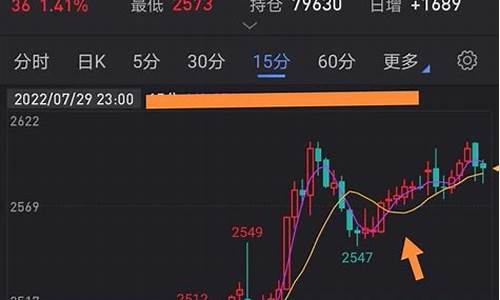 期货日内交易秘诀(期货日内交易实战技巧十讲)_https://www.kairu168.com_上期能源_第1张