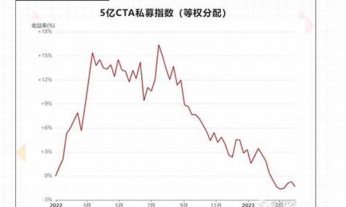 期货价格上涨(期货价格上涨持仓量下降)_https://www.kairu168.com_中金所_第1张