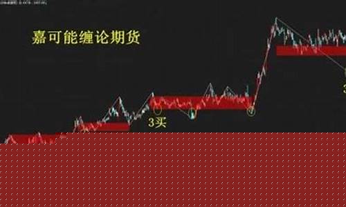 怎么买期货赚钱(怎样买期货交易)_https://www.kairu168.com_上期能源_第1张
