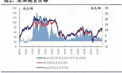 原油期货信息(原油期货信息查询)_https://www.kairu168.com_中金所_第1张