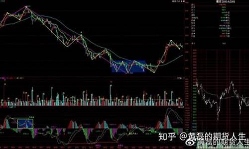 期货商品银(期货交易银行)_https://www.kairu168.com_上期所_第1张