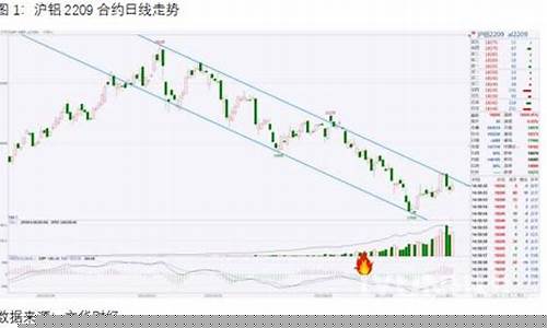 中原期货股份有限公司(中原期货股份有限公司余雷)_https://www.kairu168.com_中金所_第1张