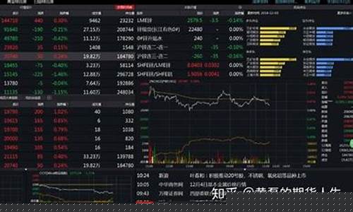 期货成功之后(期货成功的概率)_https://www.kairu168.com_中金所_第1张