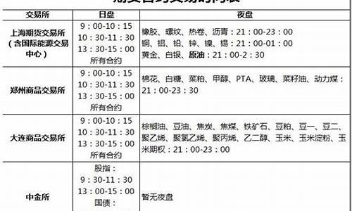 期货外盘开盘时间(期货外盘开盘时间是北京时间的几点)_https://www.kairu168.com_上期所_第1张