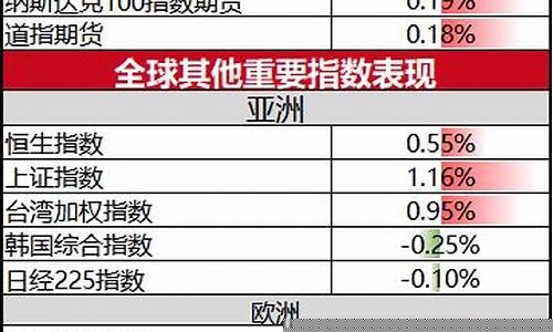 指数期货涨(指数期货涨跌对股市的影响)_https://www.kairu168.com_大商所_第1张
