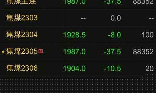 夜盘焦煤期货(焦炭期货夜盘)_https://www.kairu168.com_上期能源_第1张