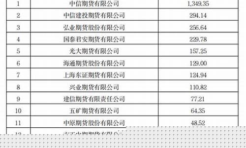 期货公司薪资(期货公司薪资水平)_https://www.kairu168.com_郑商所_第1张