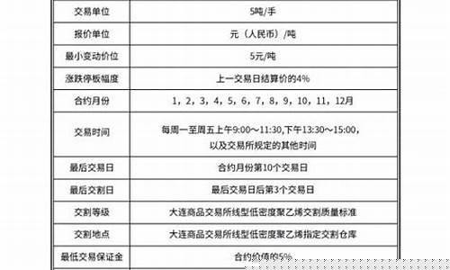聚乙烯期货代码(聚乙烯期货合约代码)_https://www.kairu168.com_大商所_第1张