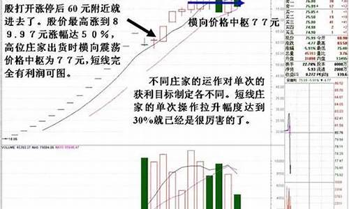 期货庄家操作手法(期货交易庄家)_https://www.kairu168.com_上期能源_第1张