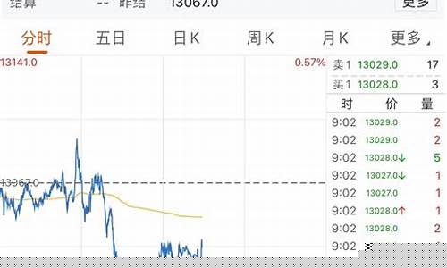 期货开盘表(期货开盘日历)_https://www.kairu168.com_上期能源_第1张