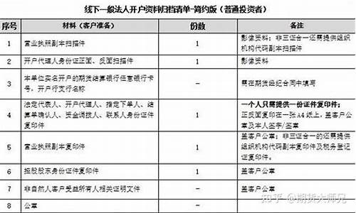 企业开期货户(企业期货开户条件)_https://www.kairu168.com_上期所_第1张