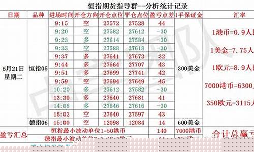 恒指期货炒单(恒指期货操盘手)_https://www.kairu168.com_广期所_第1张