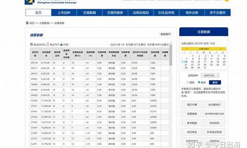 期货开户哪个公司好(期货开户要什么条件)_https://www.kairu168.com_中金所_第1张