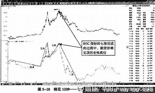 期货循环(期货循环仓位控制)_https://www.kairu168.com_大商所_第1张