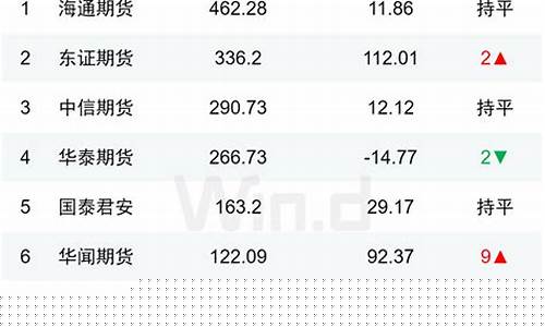 东信期货(东信期货女)_https://www.kairu168.com_上期能源_第1张