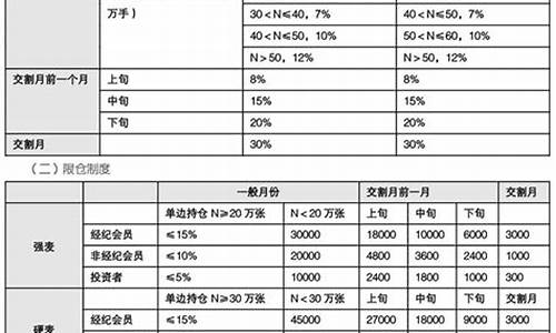 期货小麦(期货小麦一手多少钱)_https://www.kairu168.com_广期所_第1张