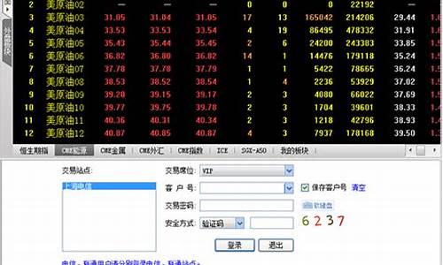 恒指期货看盘软件(恒指期货夜盘)_https://www.kairu168.com_上期能源_第1张