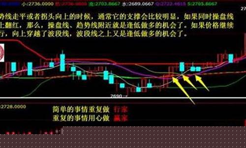 怎么查期货的行情(怎么查期货交易记录如何查询)_https://www.kairu168.com_上期所_第1张