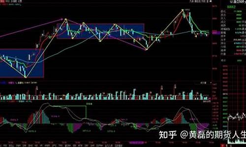期货同类分(期货可分为)_https://www.kairu168.com_中金所_第1张
