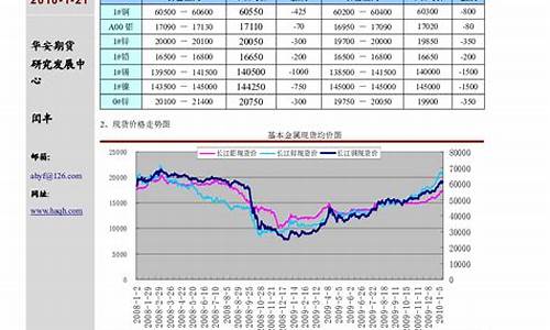 安庆华安期货(华安期货安庆营业部)_https://www.kairu168.com_大商所_第1张