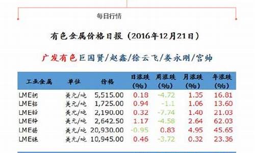 伦锌期货行情(伦锌期货行情 新浪)_https://www.kairu168.com_郑商所_第1张