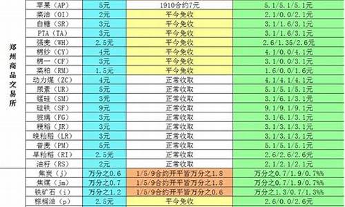 期货公司会员(期货公司会员与非会员的区别)_https://www.kairu168.com_上期能源_第1张