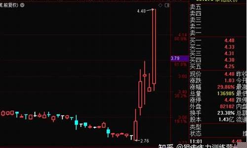 午盘期货直播回放(期货实盘秀停播了)_https://www.kairu168.com_中金所_第1张