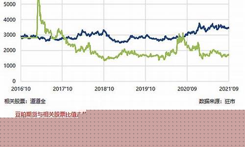 期货股票联动(期货股票联动机制)_https://www.kairu168.com_上期所_第1张