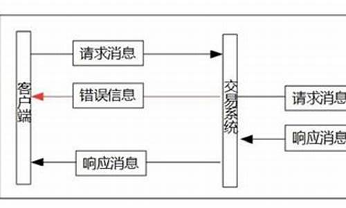 ctp期货交易系统(cta 期货)_https://www.kairu168.com_上期所_第1张