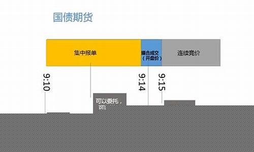期货1801什么时间交割(期货2109交割日)_https://www.kairu168.com_上期能源_第1张
