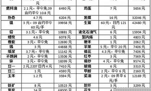 期货冠军经验(期货冠军稳稳的赚钱)_https://www.kairu168.com_上期所_第1张