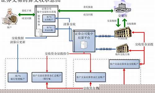在期货公司结算部(期货公司结算岗位工作内容详解)_https://www.kairu168.com_郑商所_第1张