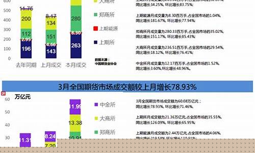 会计转期货(期货 会计)_https://www.kairu168.com_大商所_第1张