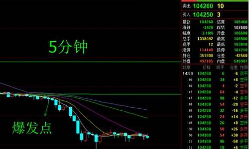 什么是期货临界点(期货交易临界点)_https://www.kairu168.com_中金所_第1张