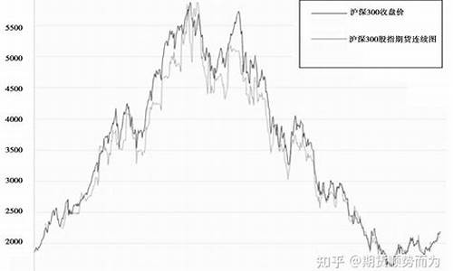 买股指期货(买股指期货需要什么条件)_https://www.kairu168.com_中金所_第1张