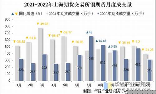 上海期货交易所铜价(上海期货交易所 铜价)_https://www.kairu168.com_广期所_第1张