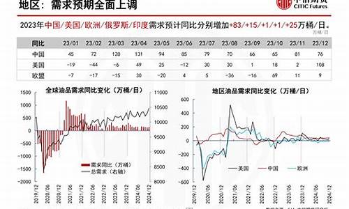 lon期货(期货lon长线指标)_https://www.kairu168.com_上期所_第1张
