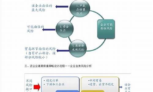 期货套保值(期货套保)_https://www.kairu168.com_上期能源_第1张