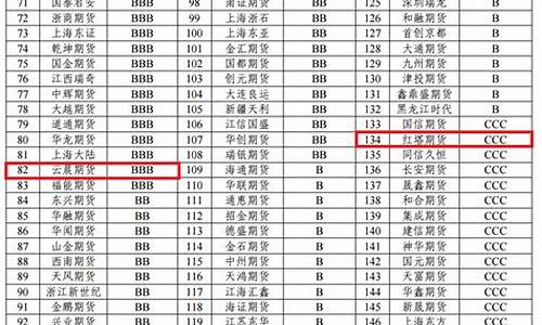 云南红塔期货(云南红塔期货公司地址)_https://www.kairu168.com_广期所_第1张