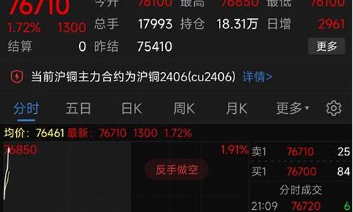 期货黄金涨(期货黄金涨跌受什么影响)_https://www.kairu168.com_郑商所_第1张