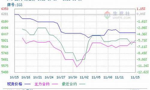 刚期货行情(刚才期货行情)_https://www.kairu168.com_中金所_第1张