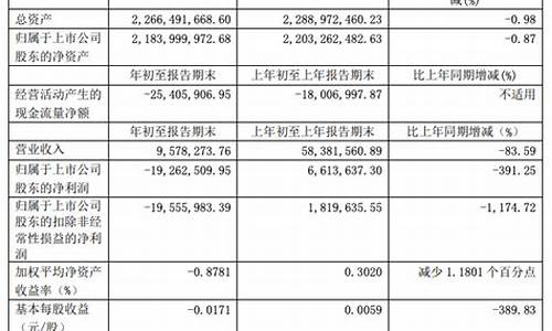 中葡期货(中葡股份网站)_https://www.kairu168.com_大商所_第1张
