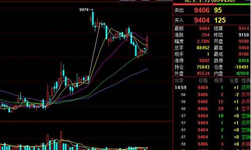 期货 双开(期货双开怎么下单)_https://www.kairu168.com_广期所_第1张