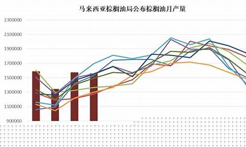 棕榈油期货行情(棕榈油期货行情走势最新)_https://www.kairu168.com_上期能源_第1张