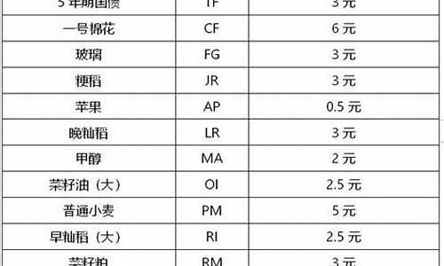 哪家期货公司开户手续费低(期货哪家公司手续费低)_https://www.kairu168.com_上期能源_第1张