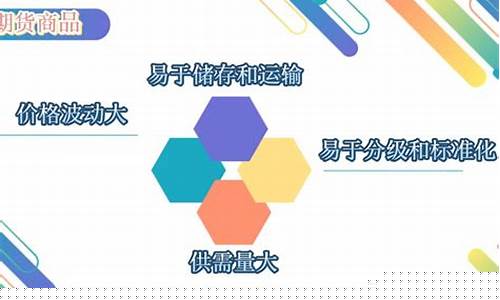 期货上市条件(期货交易商品上市的条件)_https://www.kairu168.com_上期能源_第1张
