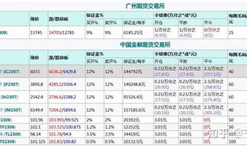 期货佣金计算(期货 交易佣金)_https://www.kairu168.com_上期所_第1张