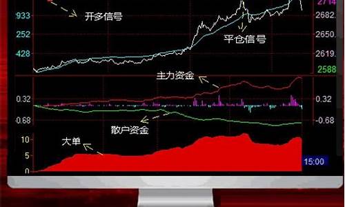 天狼星期货(天狼星期货智能软件)_https://www.kairu168.com_上期能源_第1张